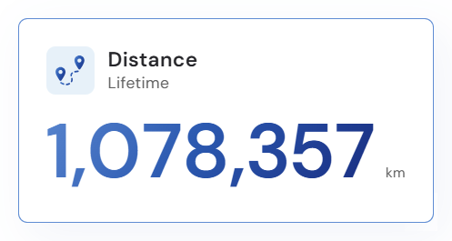 FlewIt Distance widget showing 1,078,357 lifetime kilometers